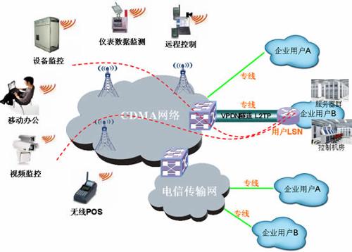 智絡(luò)連鎖會員管理系統(tǒng)單獨架設(shè)所要求的固定ip怎么理解？