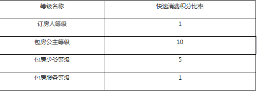 貴州君臨會商務(wù)會所簽約智絡(luò)商家聯(lián)盟管理軟件