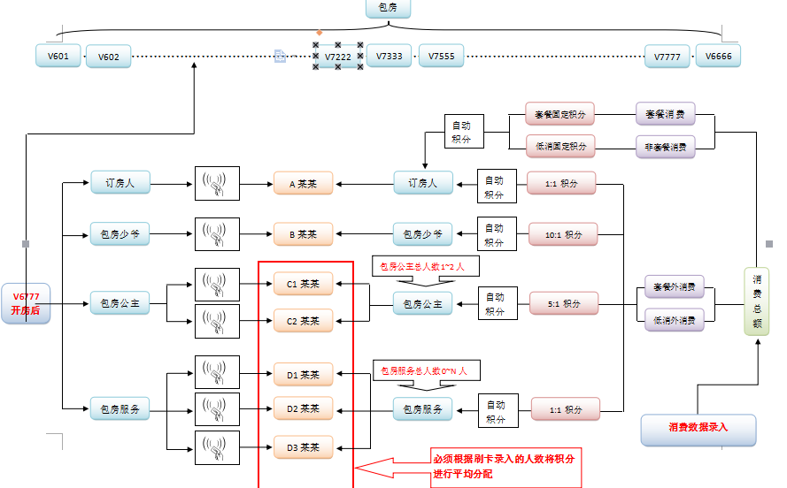 貴州君臨會商務(wù)會所簽約智絡(luò)商家聯(lián)盟管理軟件