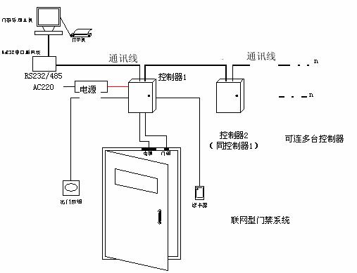 可以和門禁系統一起用的會員管理系統哪里有？
