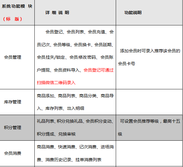 四川瀘州名媛美甲成功簽約智絡(luò)連鎖會(huì)員管理系統(tǒng)