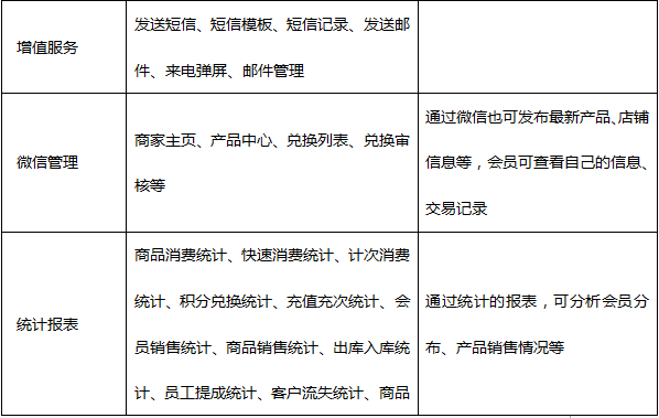 四川瀘州名媛美甲成功簽約智絡(luò)連鎖會(huì)員管理系統(tǒng)