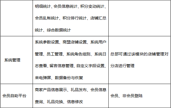 四川瀘州名媛美甲成功簽約智絡(luò)連鎖會(huì)員管理系統(tǒng)