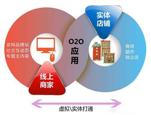 互聯(lián)網(wǎng)時代怎么做好店鋪會員營銷