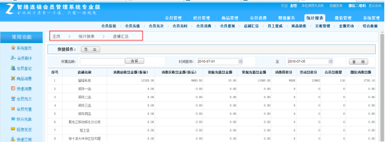 智絡(luò)會(huì)員管理軟件
